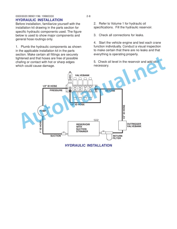 Alternative view of IMT Model 3020 Crane Volume 2 - PARTS AND SPECIFICATIONS 9901196 Effective through 2007
