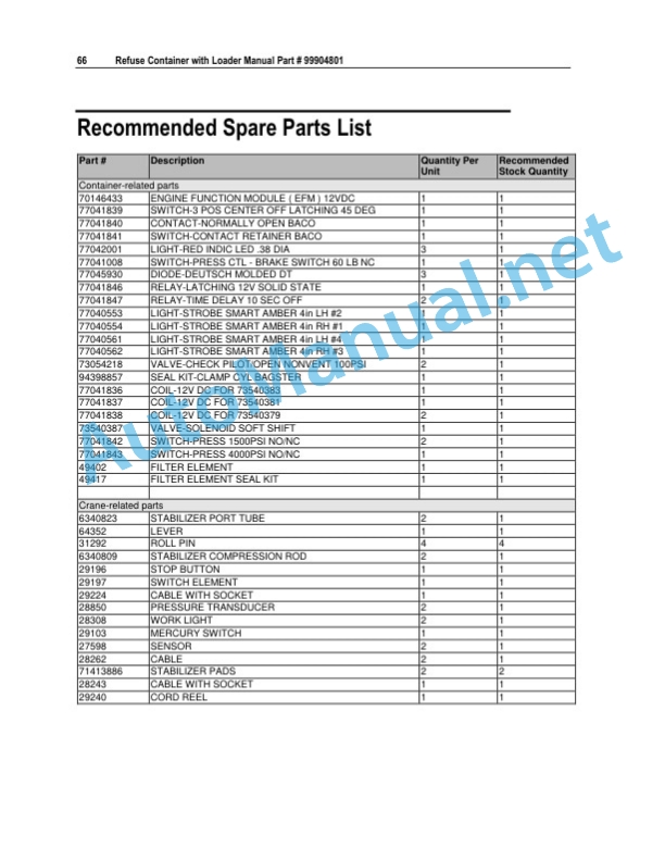 IMT Refuse Container with Loader Operation, Safety, Spare Parts Part # 99904801 Revised 2011-12-07 5 IMT Refuse Container with Loader Operation, Safety, Spare Parts Part # 99904801 Revised 2011-12-07 - Image 5