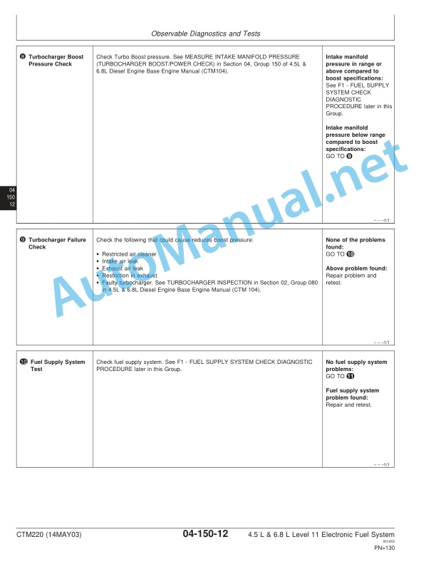 Alternative view of John Deere PowerTech 4.5 and 6.8 L Diesel Engines-Level 11 Electronic Fuel System with Denso HPCR Component Technical Manual CTM220 14MAY03