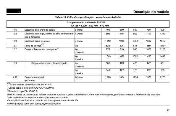 Alternative view of Yale A252 (MP22 - BR) Forklift Service Manual