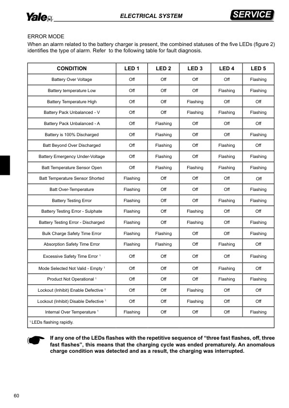 Alternative view of Yale A428 (MP16 - MP18 - MP20 - MP22) Forklift Service Manual