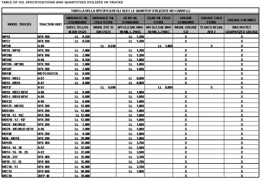 Yale A860 (MC10 - MC12 - MC15) Forklift Service Manual