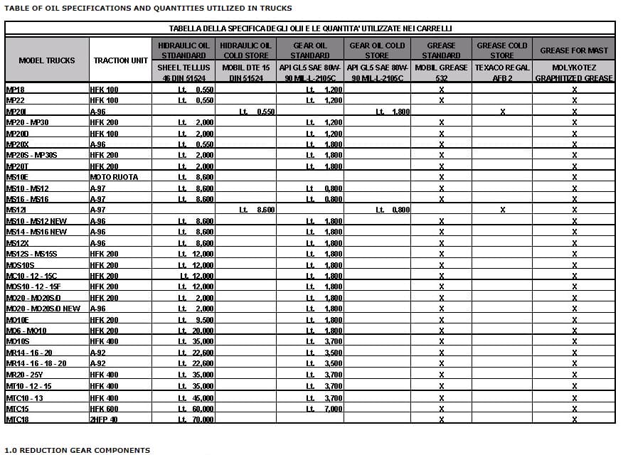Yale A863 (MO6 - MO10 Europe) Forklift Service Manual