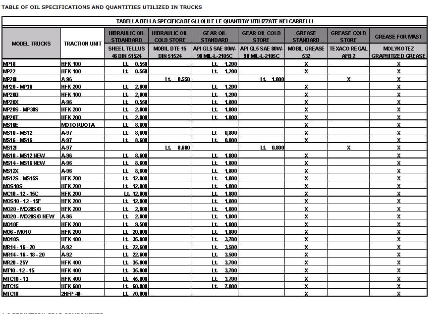 Yale A866 (MR20Y - MR25Y Europe) Forklift Service Manual