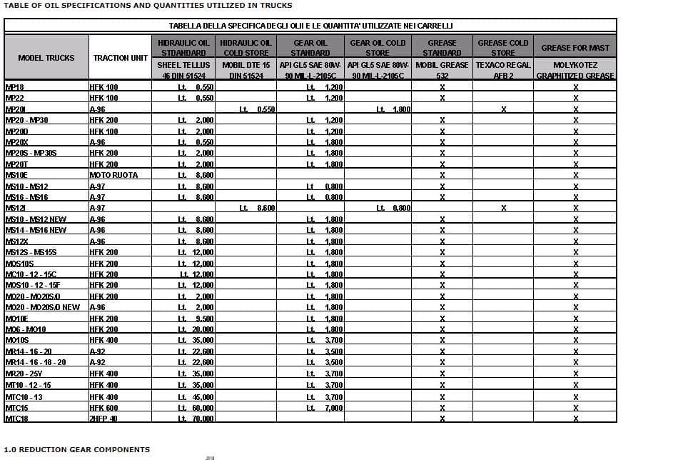 Yale A868 (MTC1013 - NTA030SA) Forklift Service Manual