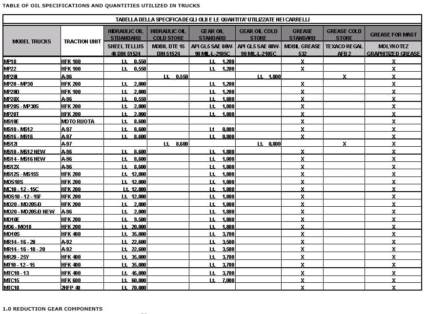 Yale A869 (MTC15 - NTA040SA) Forklift Service Manual