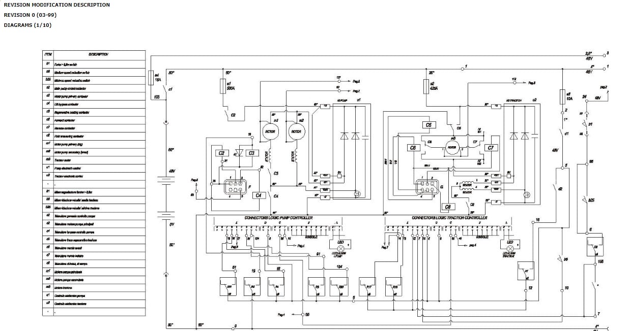 Alternative view of Yale A870 (MTC18 - NTA040DA) Forklift Service Manual