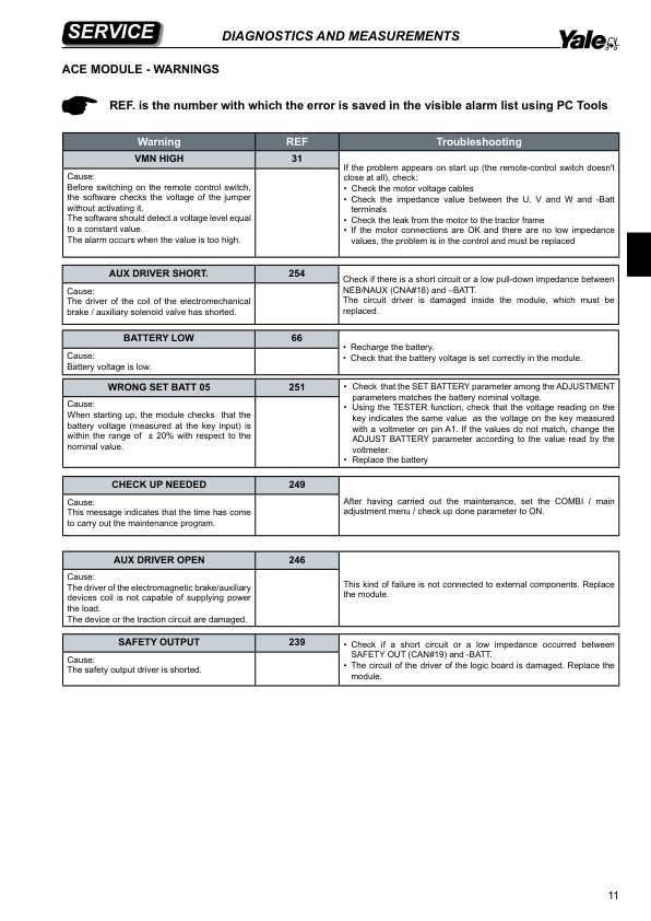 Alternative view of Yale A989 (MT70 - MT80) Forklift Service Manual