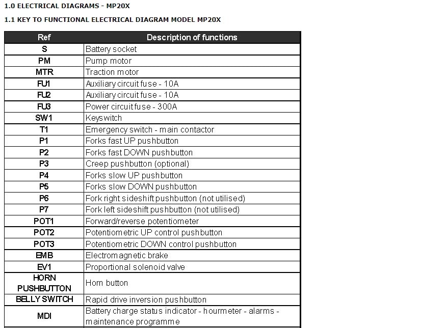 Alternative view of Yale B847 (MS12X - MS15X) Forklift Service Manual