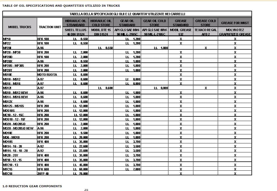 Alternative view of Yale B852 (MS14 - MS16) Forklift Service Manual