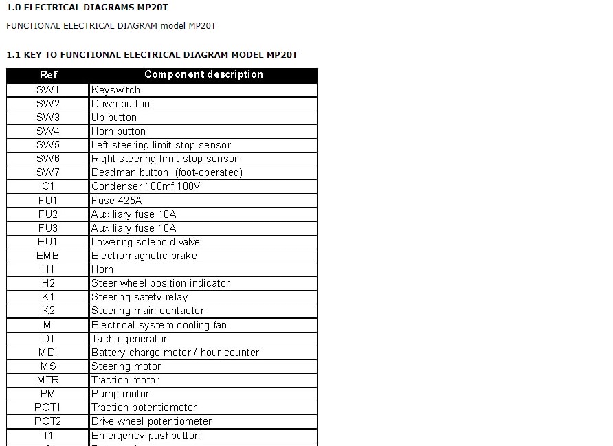 Alternative view of Yale B853 (MP20S - MP30S) Forklift Service Manual