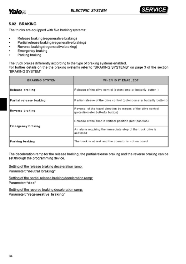 Alternative view of Yale B860 (MC10 - MC12 - MC15) Forklift Service Manual