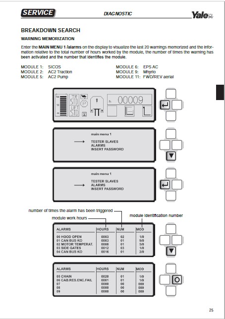 Alternative view of Yale B865 (MO10 - MO10S - MO10S WP) Forklift Service Manual