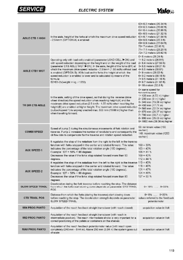 Alternative view of Yale B869 (MTC13 80 - MTC15 SWB - MTC15 MWB MTC15 LWB [NTA035SB]) Forklift Service Manual
