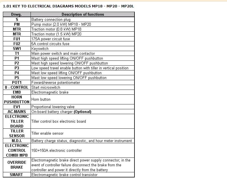 Alternative view of Yale C841 (MP13 - MP16 - MP18 - MP20) Forklift Service Manual