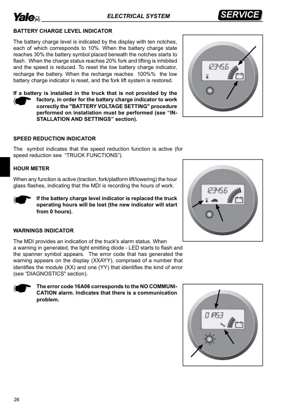 Alternative view of Yale C854 (MP20T - MP25T) Forklift Service Manual