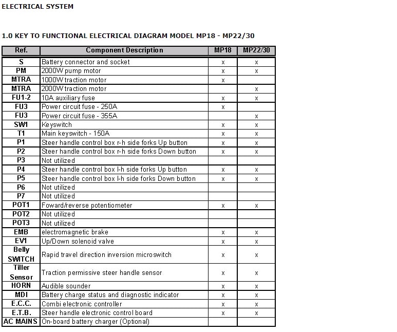 Alternative view of Yale C856 (MP25HD - MP30HD Serial number C856X01525A on) Forklift Service Manual
