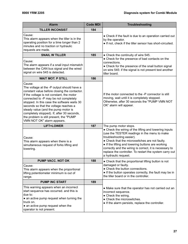 Alternative view of Yale D847 (MS12X - MS14X - MS16X - MS20X) Forklift Service Manual