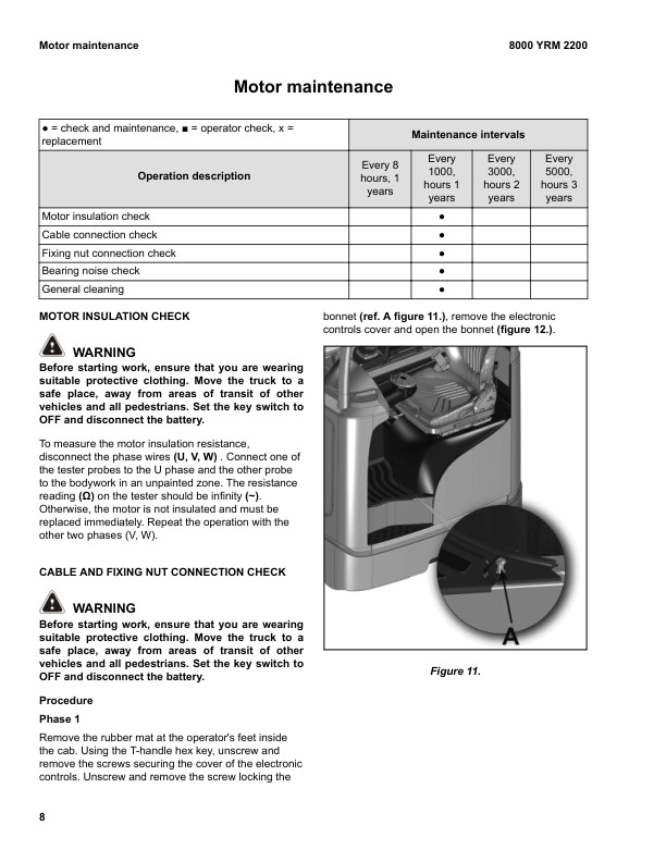 Alternative view of Yale D849 (MR14 - MR16 - MR16HD - MR16N Service Manual