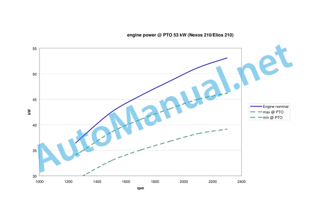 Claas Elios 200 (A28) Tractors Repair Manual EN 2 Claas Elios 200 (A28) Tractors Repair Manual EN - Image 2