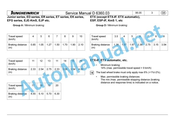 Alternative view of Jungheinrich Electrical Forklift EFG-DF 13 16L 18L 20 Service Manual 2003