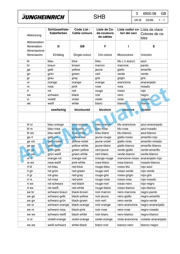 Jungheinrich Electrical Forklift EFG-DF 13 16L 18L 20 Service Manual 2003 3 Jungheinrich Electrical Forklift EFG-DF 13 16L 18L 20 Service Manual 2003 - Image 3