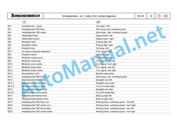 Jungheinrich Electrical Forklift EFG-DF 13 16L 18L 20 Service Manual 2003 5 Jungheinrich Electrical Forklift EFG-DF 13 16L 18L 20 Service Manual 2003 - Image 5