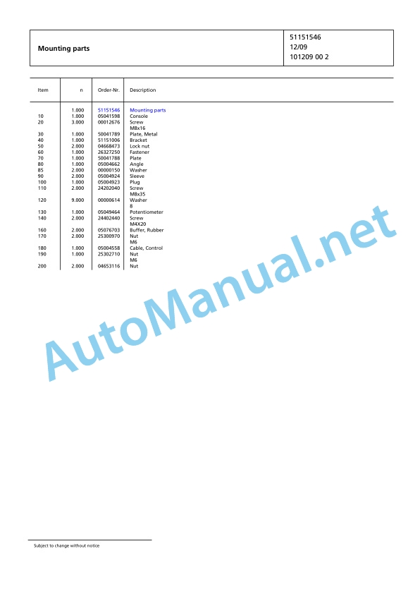 Jungheinrich Forklift EFG 115 SP GE110-480DZ Spare Parts Manual FN423726 5 Jungheinrich Forklift EFG 115 SP GE110-480DZ Spare Parts Manual FN423726 - Image 5