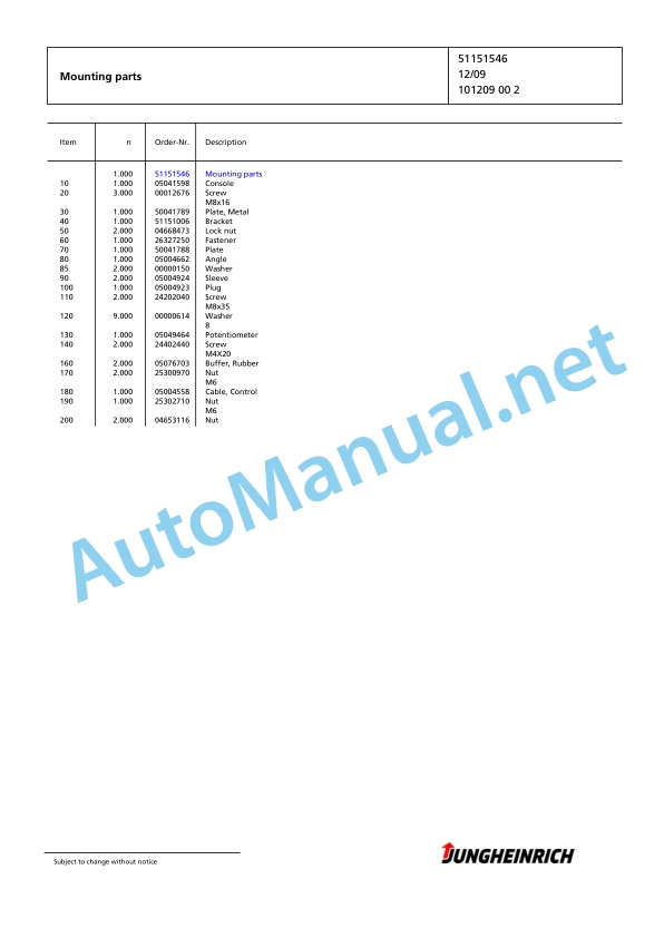 Jungheinrich Forklift EFG 115 SP GE115-450DZ Spare Parts Manual FN424405 5 Jungheinrich Forklift EFG 115 SP GE115-450DZ Spare Parts Manual FN424405 - Image 5