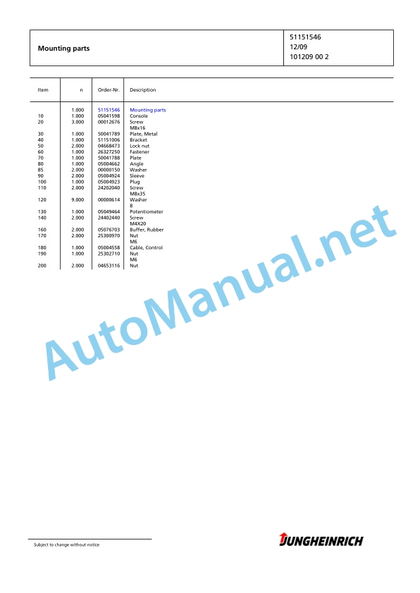 Jungheinrich Forklift EFG 115 SP GE115-500DZ Spare Parts Manual FN424001 5 Jungheinrich Forklift EFG 115 SP GE115-500DZ Spare Parts Manual FN424001 - Image 5