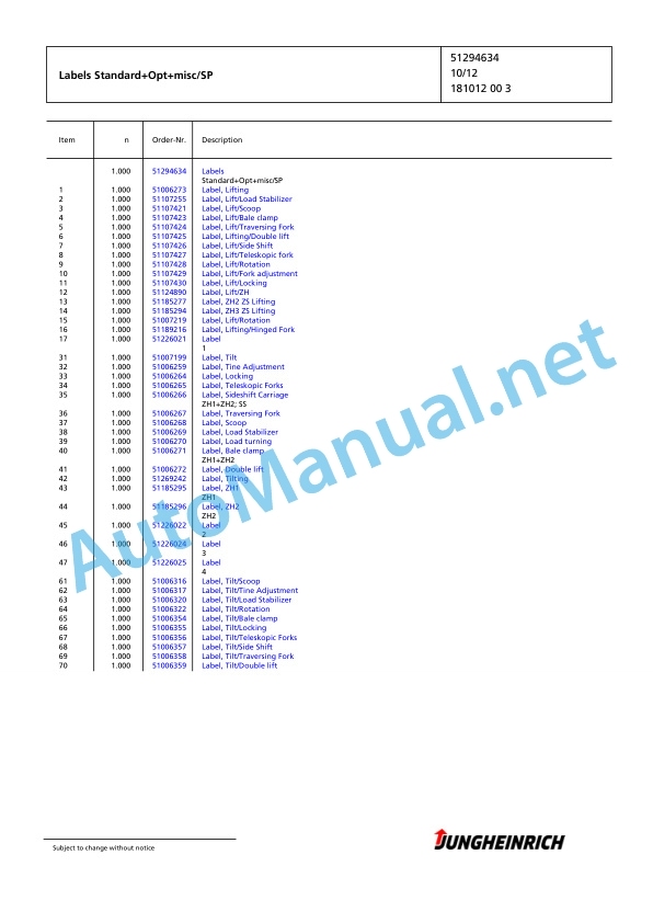 Jungheinrich Forklift EFG 316k G-480DZ Spare Parts Manual FN426494 4 Jungheinrich Forklift EFG 316k G-480DZ Spare Parts Manual FN426494 - Image 4