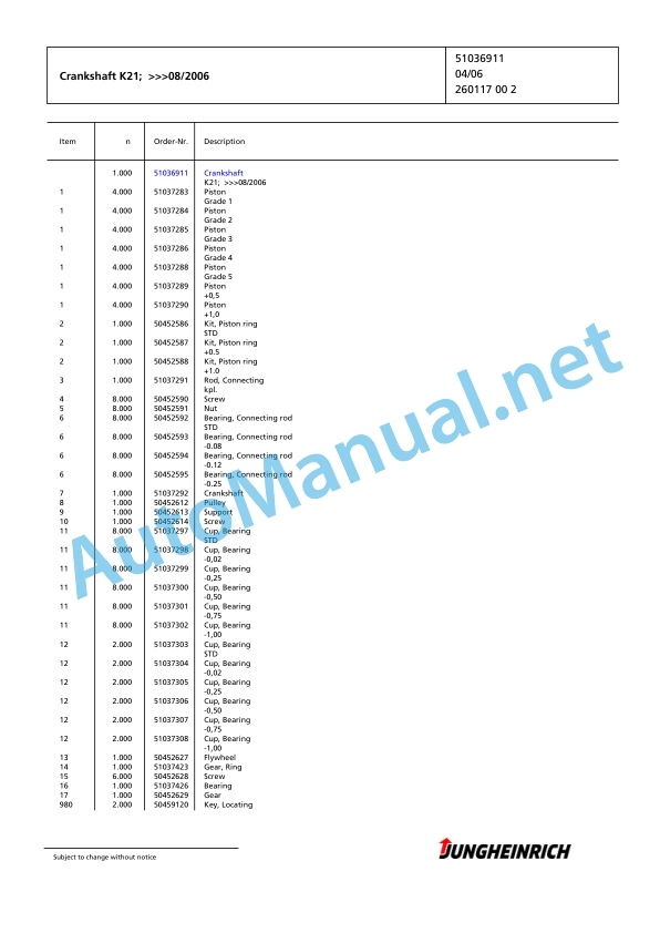 Jungheinrich Forklift TFG 320 G+E120-480DZ Spare Parts Manual FN424182 3 Jungheinrich Forklift TFG 320 G+E120-480DZ Spare Parts Manual FN424182 - Image 3