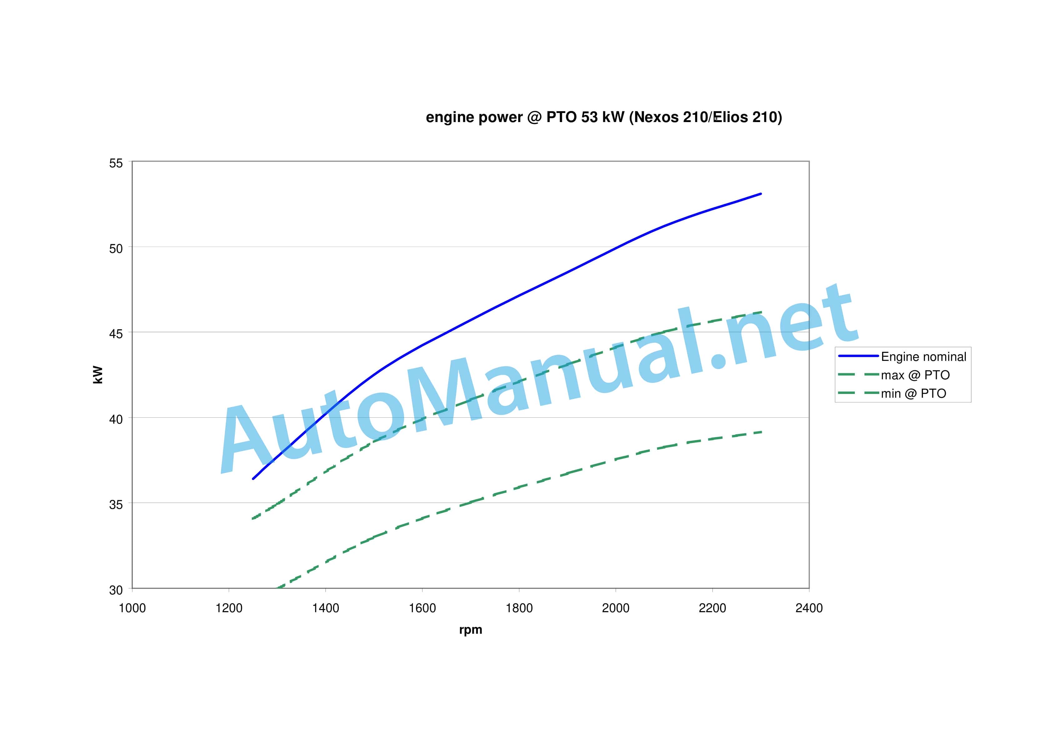 Claas ELIOS 240-210 Stage V (A68) Tractor Repair Manual DE 1 Claas ELIOS 240-210 Stage V (A68) Tractor Repair Manual DE