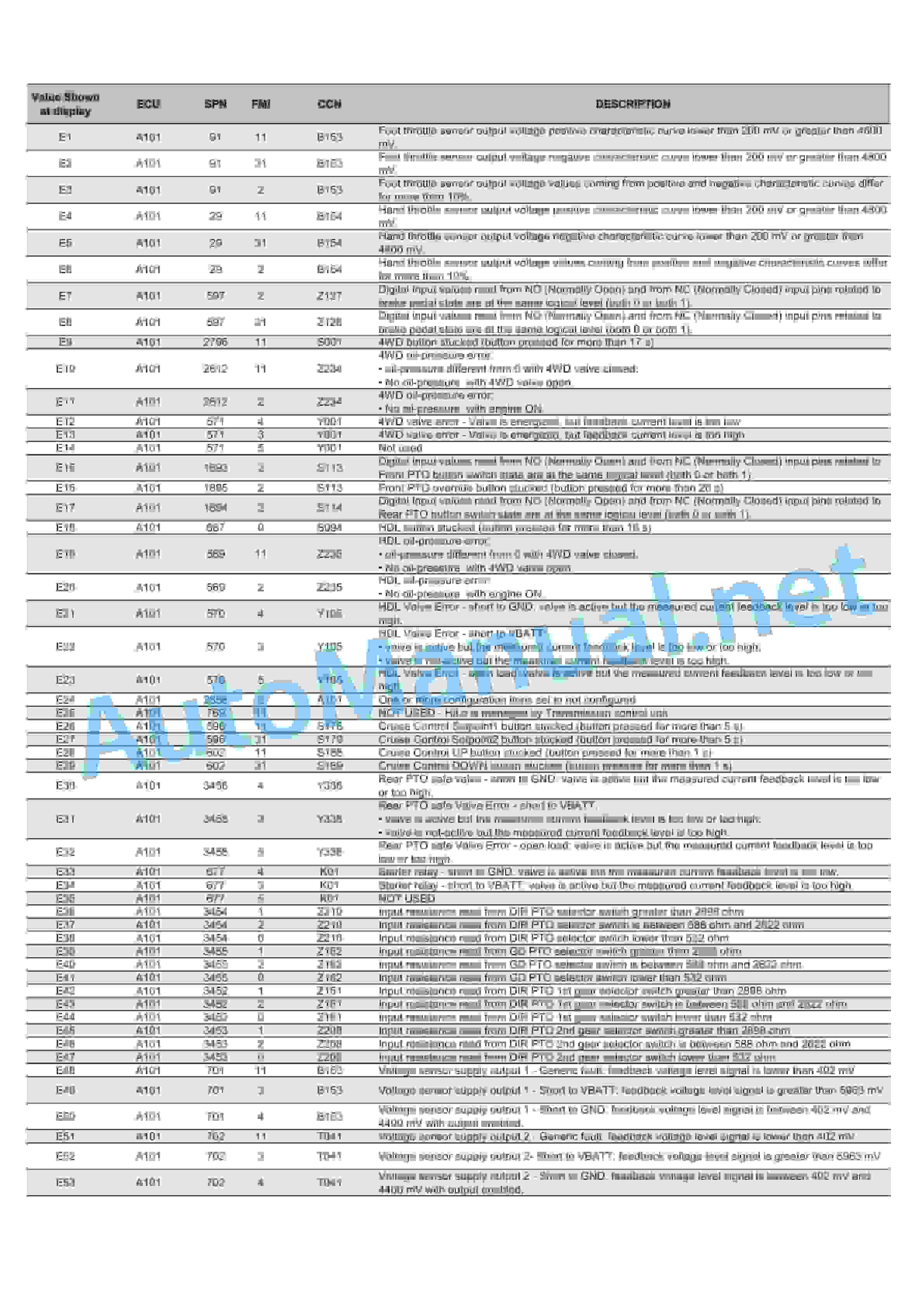 Claas NEXOS 260-210 L Stage V (A67) Tractor Technical System DE 3 Claas NEXOS 260-210 L Stage V (A67) Tractor Technical System DE - Image 3