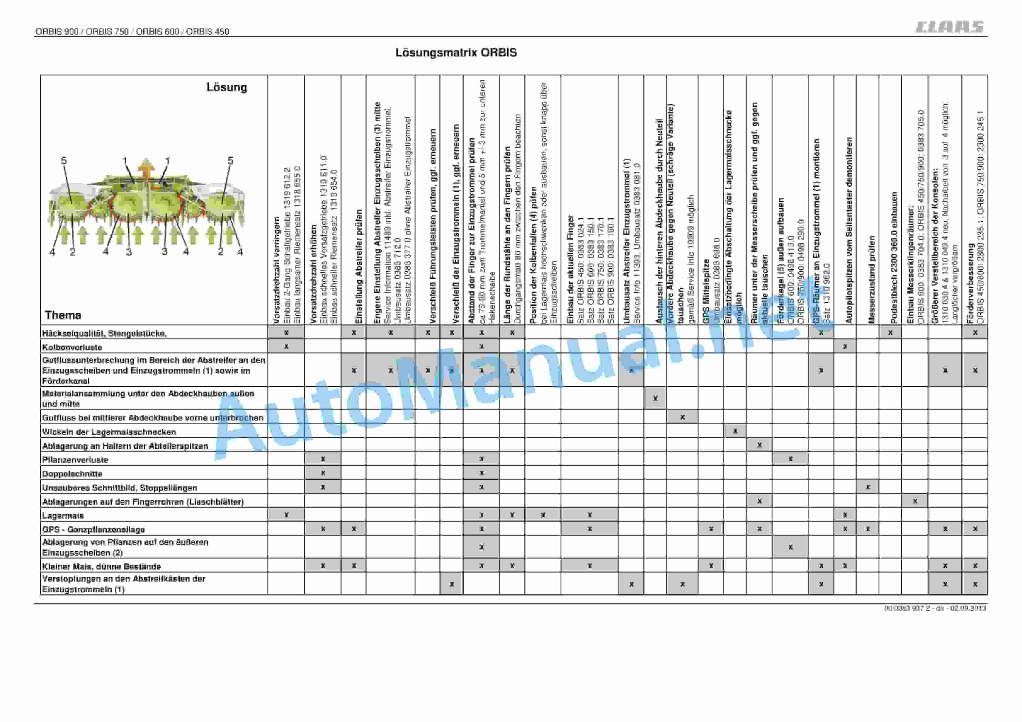 Claas ORBIS 600 (658) Forage Harvesters Repair Manual DE 2 Claas ORBIS 600 (658) Forage Harvesters Repair Manual DE - Image 2