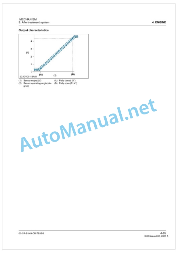 Kubota 03-CR-E4, 03-CR-TE4BG Diesel Engine Workshop Manual PDF 4 Kubota 03-CR-E4, 03-CR-TE4BG Diesel Engine Workshop Manual PDF-4