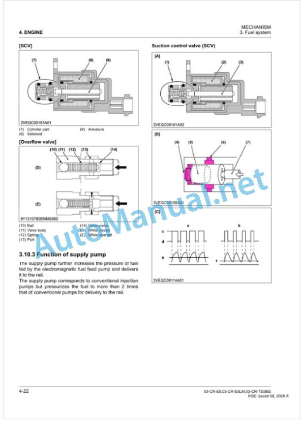 Kubota 03-CR-E5, 03-CR-E5LM, 03-CR-TE5BG Diesel Engine Workshop Manual PDF 3 Kubota 03-CR-E5, 03-CR-E5LM, 03-CR-TE5BG Diesel Engine Workshop Manual PDF-3