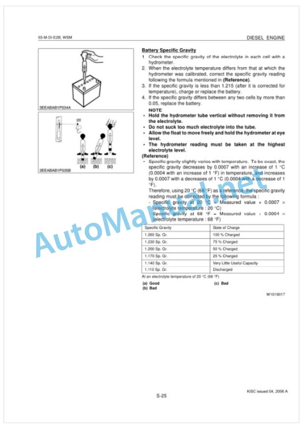 Kubota 03-M-DI-E2B Series Diesel Engine Workshop Manual PDF 4 Kubota 03-M-DI-E2B Series Diesel Engine Workshop Manual PDF-4