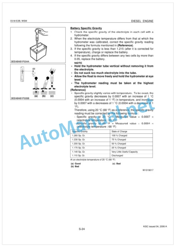 Kubota 03-M-E2B Series Diesel Engine Workshop Manual PDF 4 Kubota 03-M-E2B Series Diesel Engine Workshop Manual PDF-4