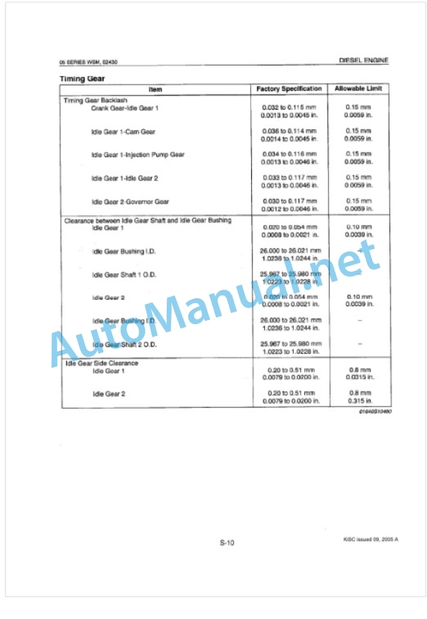 Kubota 05 Series Diesel Engine Workshop Manual PDF 3 Kubota 05 Series Diesel Engine Workshop Manual PDF-3