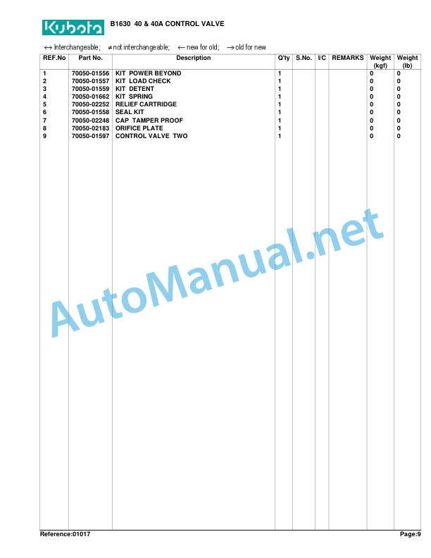 Kubota B1630 Loader Parts Manual PDF 4 Kubota B1630 Loader Parts Manual PDF - Image 4