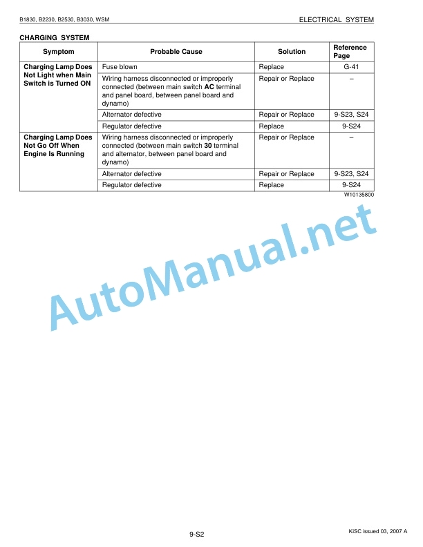 Kubota B1820, B2230, B2530, B3030 Tractor Workshop Manual PDF 5 Kubota B1820, B2230, B2530, B3030 Tractor Workshop Manual PDF-5