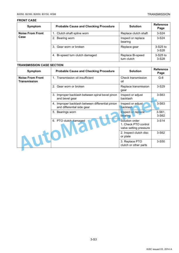 Kubota B2050, B2350, B2650, B3150 Tractor Workshop Manual PDF 3 Kubota B2050, B2350, B2650, B3150 Tractor Workshop Manual PDF - Image 3