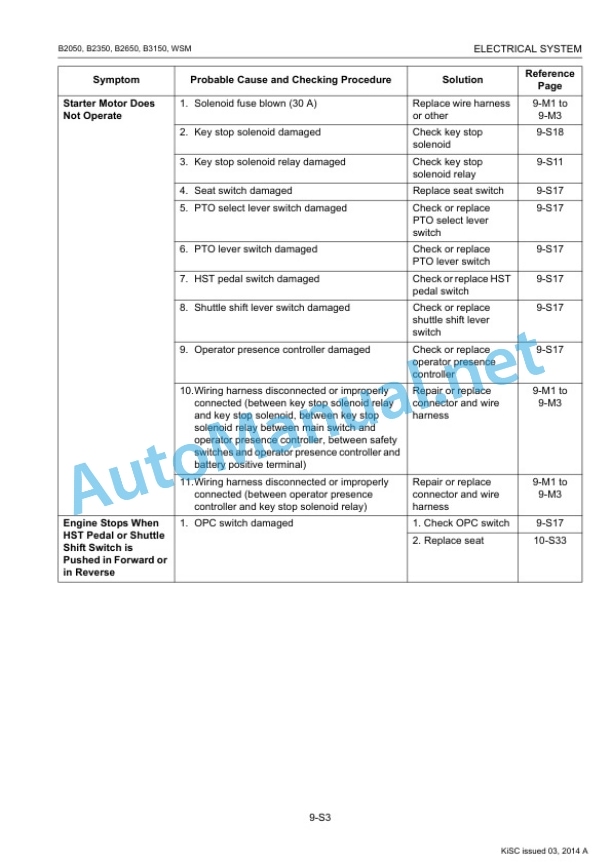 Kubota B2050, B2350, B2650, B3150 Tractor Workshop Manual PDF 5 Kubota B2050, B2350, B2650, B3150 Tractor Workshop Manual PDF - Image 5