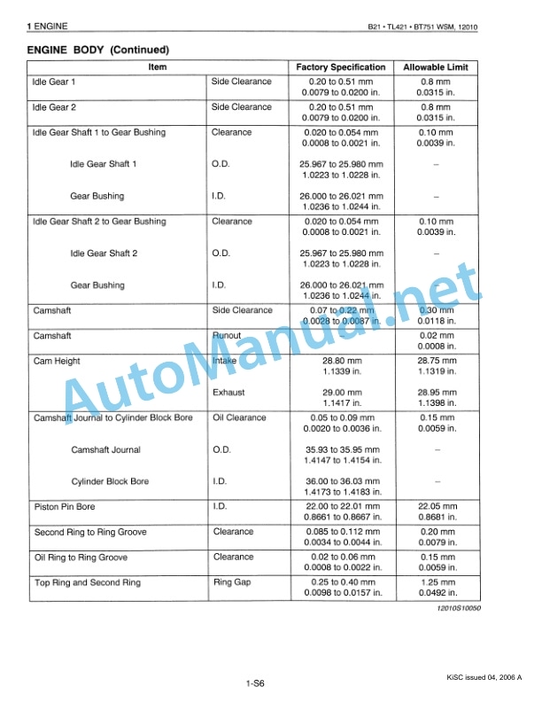 Alternative view of Kubota B21, TL421, BT751 Tractor, Front Loader, Backhoe Workshop Manual PDF