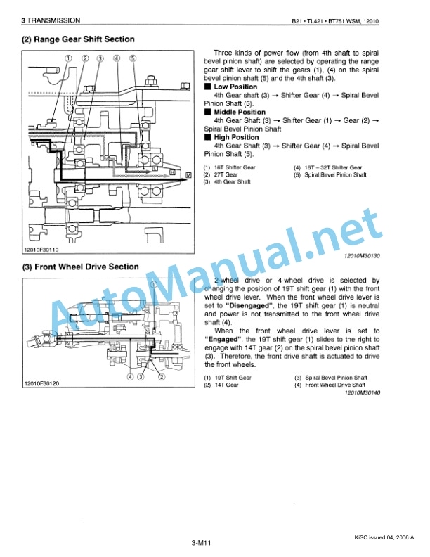 Kubota B21, TL421, BT751 Tractor, Front Loader, Backhoe Workshop Manual PDF 3 Kubota B21, TL421, BT751 Tractor, Front Loader, Backhoe Workshop Manual PDF - Image 3