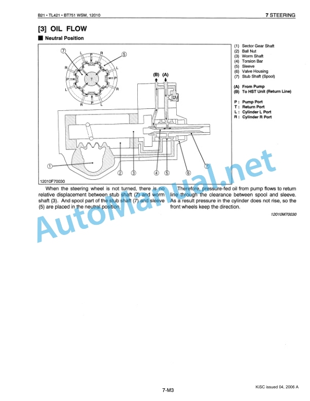 Kubota B21, TL421, BT751 Tractor, Front Loader, Backhoe Workshop Manual PDF 4 Kubota B21, TL421, BT751 Tractor, Front Loader, Backhoe Workshop Manual PDF - Image 4