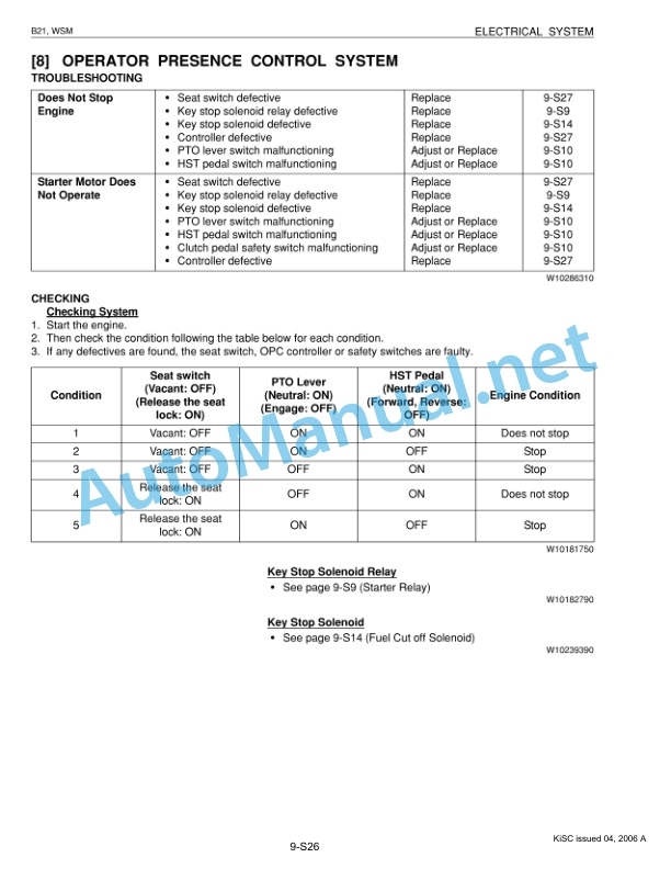 Kubota B21, TL421, BT751 Tractor, Front Loader, Backhoe Workshop Manual PDF 5 Kubota B21, TL421, BT751 Tractor, Front Loader, Backhoe Workshop Manual PDF - Image 5