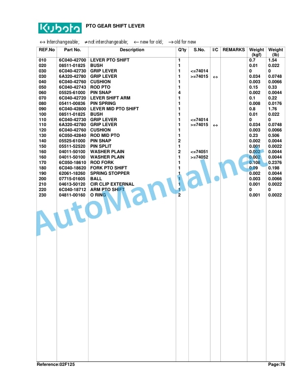 Kubota B2100HSD Tractor Parts Manual PDF 4 Kubota B2100HSD Tractor Parts Manual PDF - Image 4