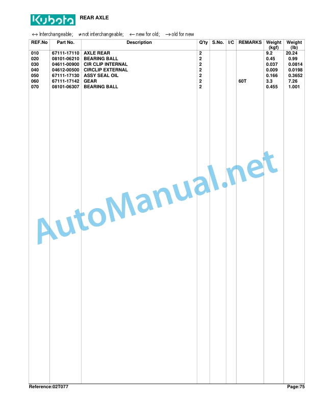 Kubota B2150E Tractor Parts Manual PDF 4 Kubota B2150E Tractor Parts Manual PDF - Image 4